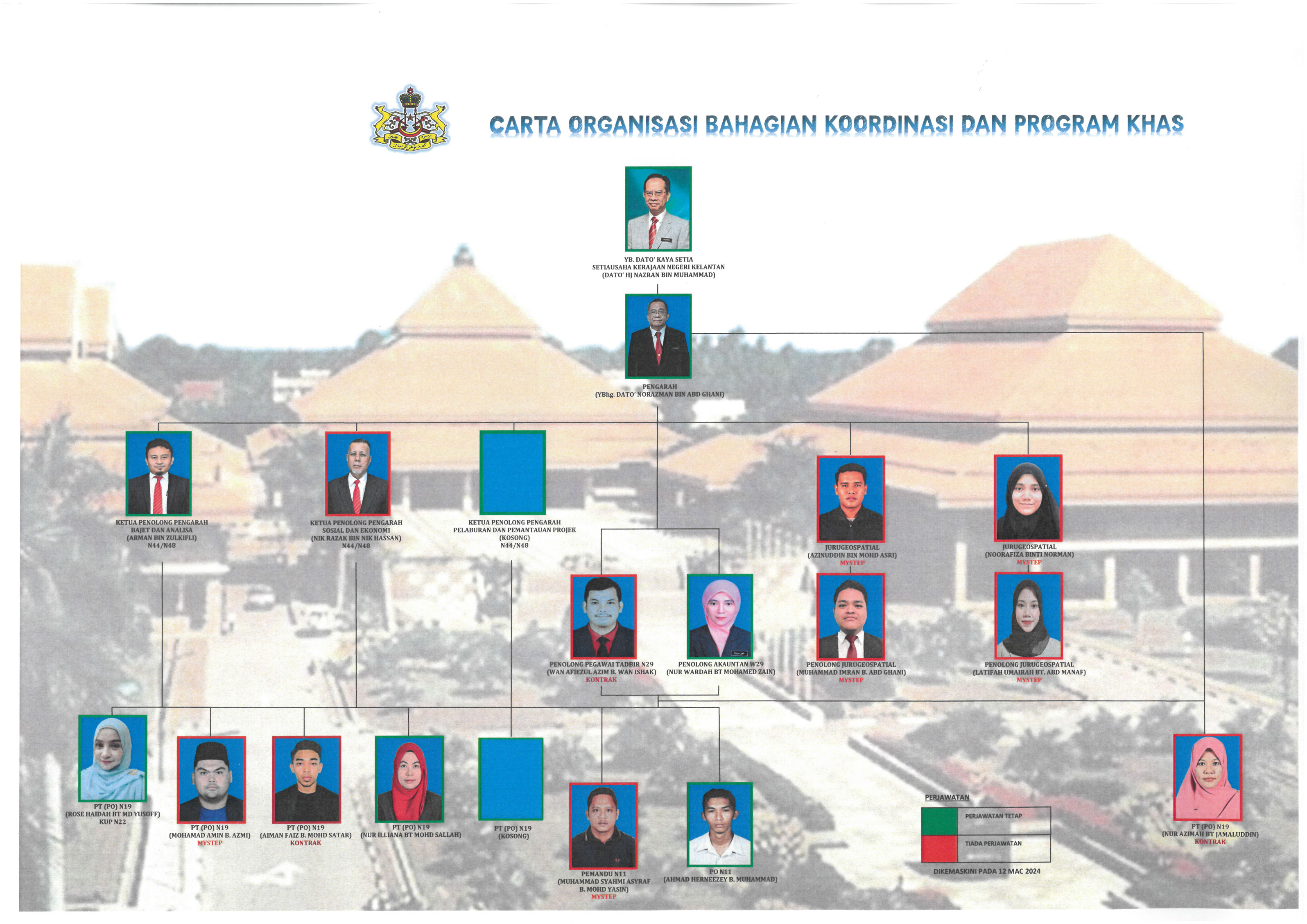 CARTA-ORGANISASI-BKPK-2